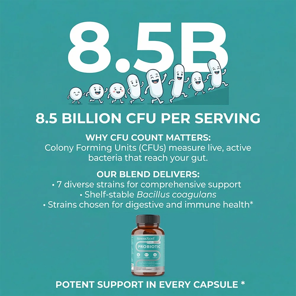 Probiotici 8,5 Miliardi di CFU - Probiotics Women Health recensione e prezzo